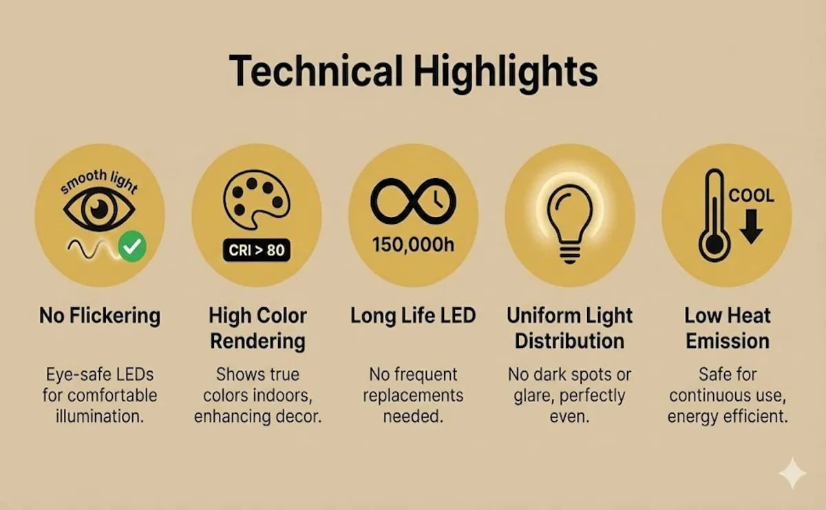 GlowMesh Wall Light - 15Watt