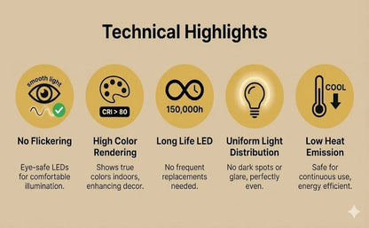 GlowMesh Wall Light - 15Watt