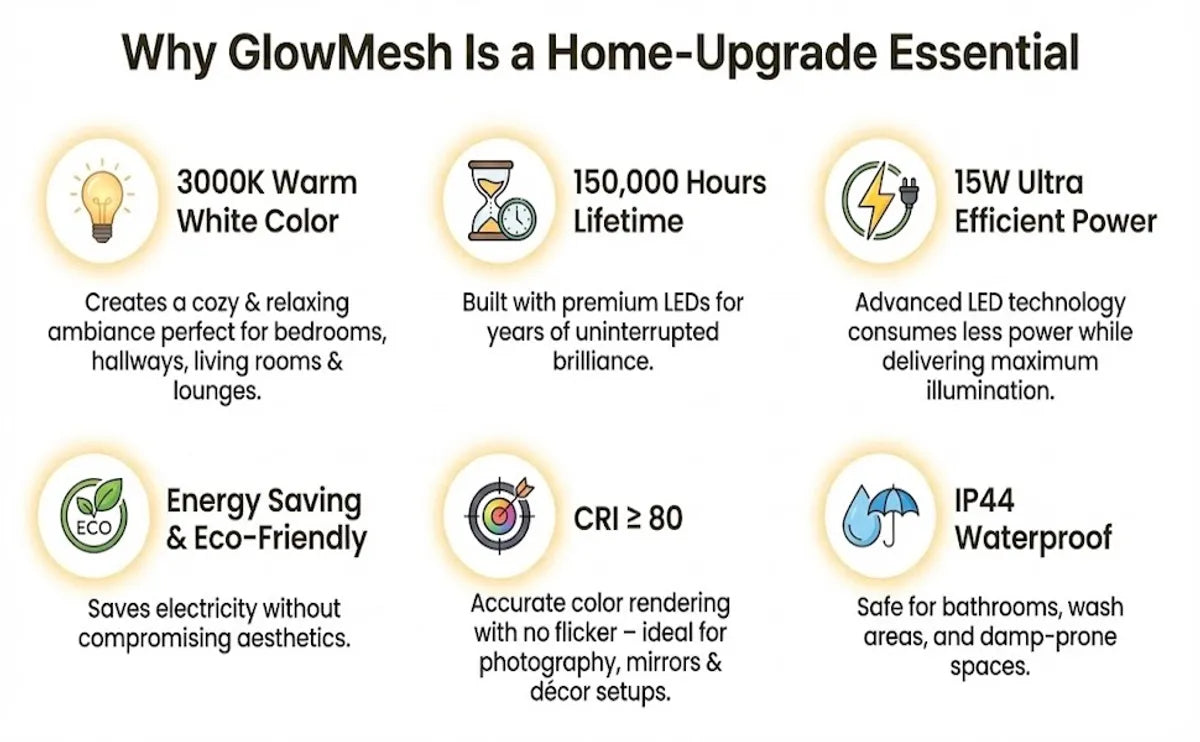 GlowMesh Wall Light - 15Watt