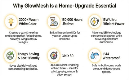 GlowMesh Wall Light - 15Watt